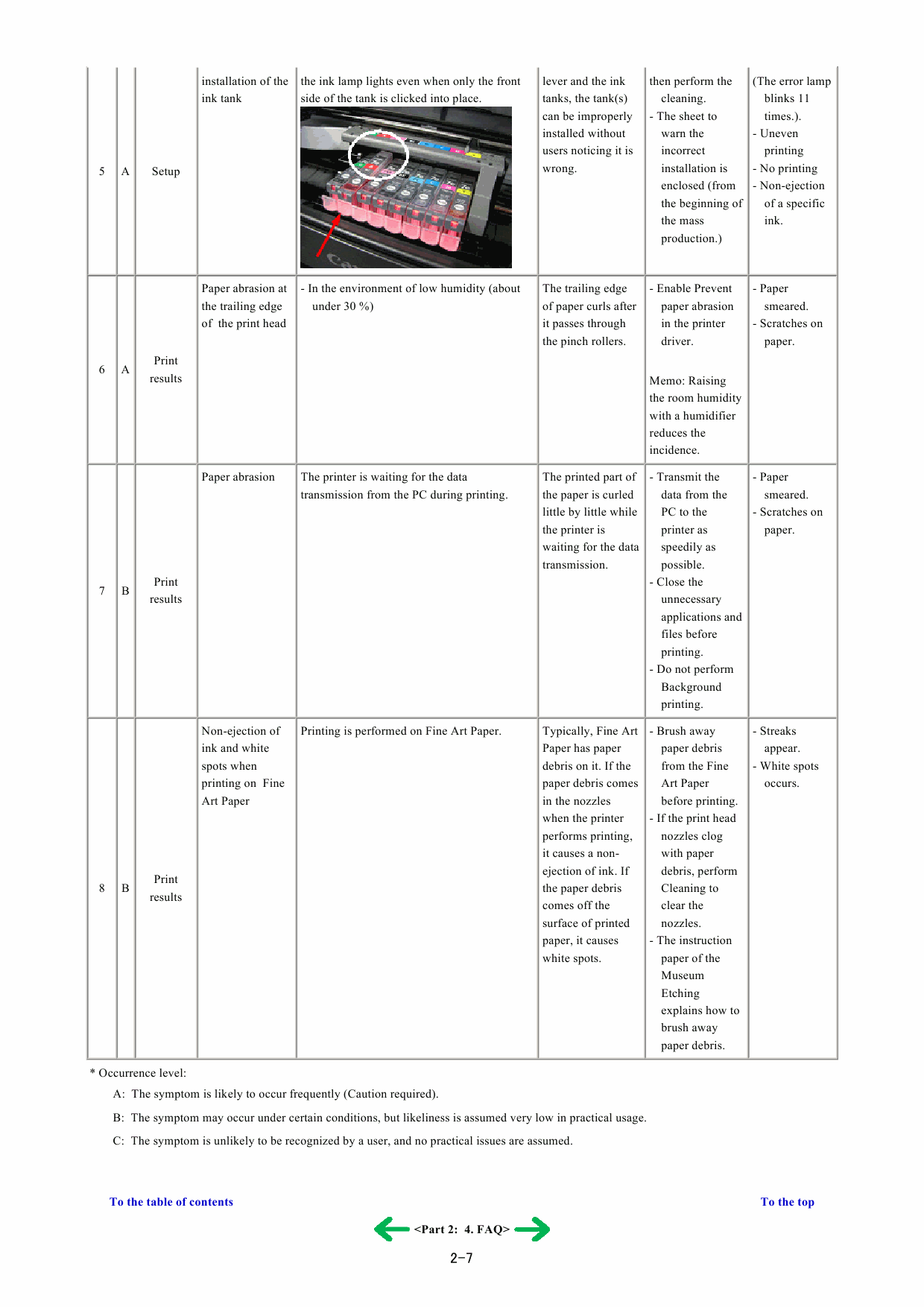 Canon PIXMA PRO9000 Service Manual-5